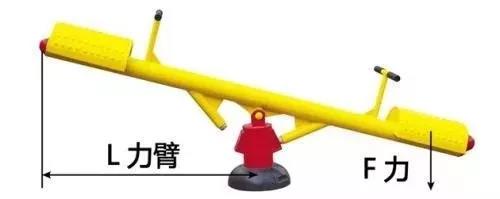 力矩、轉(zhuǎn)矩、扭矩，有什么區(qū)別？