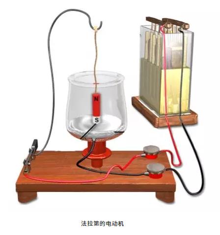 第一臺電動機(jī)是誰發(fā)明的？為什么能轉(zhuǎn)動起來？
