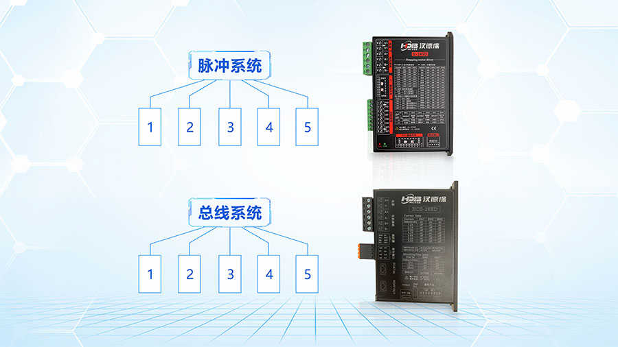 步進驅動器脈沖型系統跟總線型的區別？